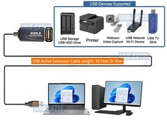 USB 2.0 Type A Male to Female Extension Signal Booster Cable 15FT 25FT 30 FT