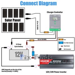 Pure Sine Wave Inverter 4000W 6000W 8000W 12V 24V – 110V 120V Solar Off Grid LCD
