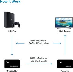 HDMI Extender Cat5e/Cat6/Cat7 Ethernet Cable Up to 330 ft 1080p, 3D
