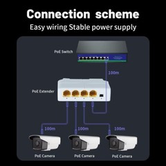 4Port Gigabit POE Extender 1000M 1 to 3 Switch Repeater IEEE802.3AF/ Plug&Play