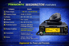 President – Washington 80+ Watt PEP 10 Meter Radio
