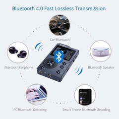 Surfans F20 HiFi MP3 Player with Bluetooth 5.2 Lossless DSD Audio up to 256GB