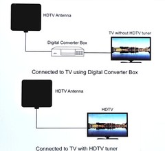 Digital Indoor Antenna Long Range 35 Miles Flat Design HDTV VHF UHF Multi LOT