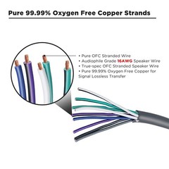Recoil SW9C16-20 20 Feet 9 Conductor Speaker Cable, 16AWG Pure OFC