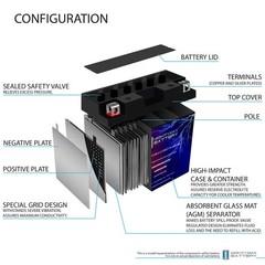 Mighty Max YT12B-4 SLA 12V 10AH Battery for Yamaha 650CC XVS650 V-Star 1998-2011