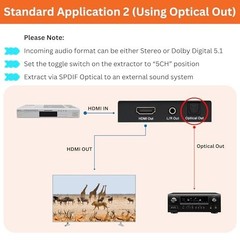 4K HDMI Audio Extractor Converter 60Hz SPDIF + 3.5MM Output, HDCP 2.2, Dolby Dig