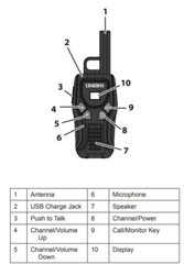 Uniden GMR2035-2 22 FRS Channel Two-Way Radio, Up to 20-Mile Range, Channel Scan