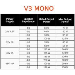 Fosi Audio 48V 32V Power Supply Adapter Unit for TB10D, BT20A PRO,V3 US AU EU UK