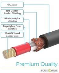 Subwoofer RCA Cable 15FT Male to Male Gold Shielded Audio Wire for Home Enter…
