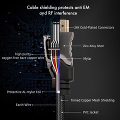 8K HDMI Cable Ultra High Speed 48Gbps HDMI 2.1 8K@120Hz Ethernet 3D 4320P HDR