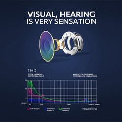 HIFI Bass Stereo Wired Earbuds Headset In-Ear Earphone Headphone MIC 3.5mm USB-C