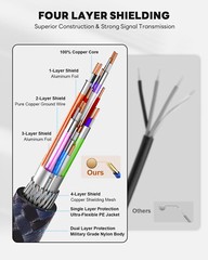8K HDMI Cable HDMI 2.1 Cord 48Gbps High Speed UHD 4:4:4 HDTV 3D Dolby HDCP HD