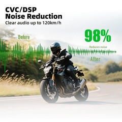 EJEAS V6 Pro Bluetooth Communication Systems Headset with 1200m Waterproof/No…