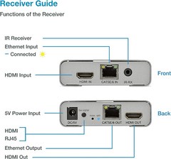 4K@60HZ HDMI 2.0 Extender Cat5e/Cat6/Cat7 Loop-Out, IR Control, Cascading