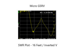 Mini G5RV for 20/17/15/12/10 Meters 100W Rugged & Ultralight POTA/SOTA/Base