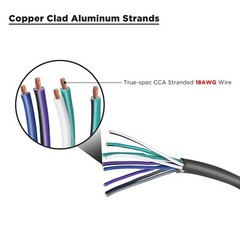 RECOIL RS918-20 Speaker Cable 4-Channel Speaker Wire and Remote Wire, 18AWG CCA