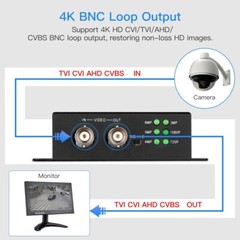 4K BNC TO HDMI CONVERTER CONVERT HD TVI/ CVI/ AHD ANALOG VIDEO SIGNAL TO HDMI