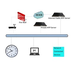 Clock Movement, Dial Max 50cm Analog WiFi Clock, Shaft Length 14.5mm