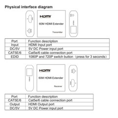 1080P HDMI Extender over cat6/5e RJ45 Ethernet Cable up to 60M EDID for PC HDTV