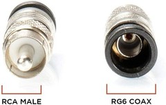 RCA Compression Connector for RG6 Coaxial Cable 10 Pack