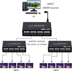 1×4 HDMI Splitter, 1 in 4 Out HDMI Splitter Audio Video Distributor Box Support