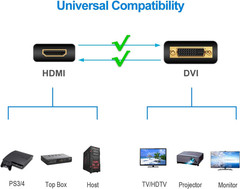 DVI to HDMI Adapter, 2-Pack Gold-Plated 1080P Male to Female Converter (Black)