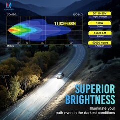 MICTUNING 4″/5″ 180W LED Work Light Pods Offroad Fog Driving Lamp Wiring Harness
