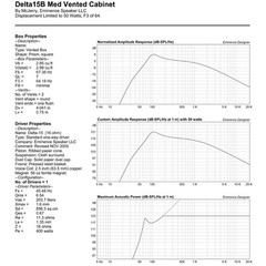 Eminence Delta-15B 15″ Sub Woofer 16ohm 800Watt 100dB 2.5VC Replacement Speaker