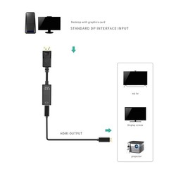DP Displayport Male to HDMI Female Cable Converter Adapter for PC Laptop Desktop