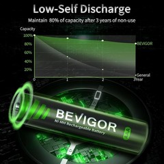 BEVIGOR Rechargeable AAA Batteries, 1100 mAh High Capacity, LSD Low Self…