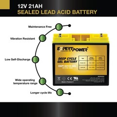 12V 21AH GEL DEEP CYCLE Battery replaces 12V 22AH