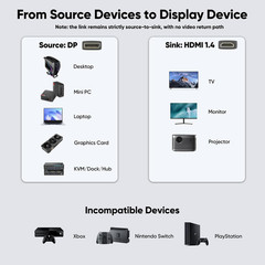 Display Port to HDMI Cable 3Ft, 4K@30Hz 1080P@120Hz [One-Direction] Displayport