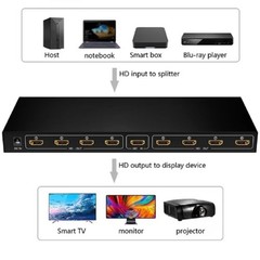 4K HDMI Splitter 1 in 8 Out, Powered 8 Port hdmi splitters Multi Monitor Outputs