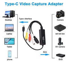 XMSJSIY RCA AV to USB C Converter 1 Channel AV NTSC PAL Video S Video/Compos…
