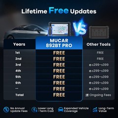 2026 MUCAR 892BT Pro J2534 AI Bidirectional 35 Resets Life Free Update Newest