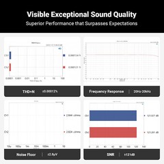Fosi Audio Q6 Mini Headphone Amp Pure HIFI DAC Digital to Analog Audio Converter