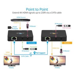 gofanco Compact 4 K@60Hz HDMI Extender Balun Over CAT6 Ethernet Cable – Loopout