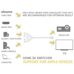 3 x Port HDMI Splitter Cable 1080P Switch Switcher HUB Adapter for HDTV PS4 Xbox