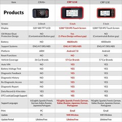 LAUNCH CRP123X OBD2 Scanner ABS SRS Code Reader Check Engine Car Diagnostic Tool