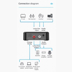 Bluetooth 5.0 Transmitter Receiver EDR Wireless Adapter USB Dongle 3.5mm AUX RCA