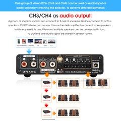 Douk Audio M4 HiFi 4 Channel Amplifier w/ Bluetooth Receiver Digital Amp
