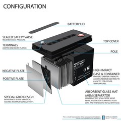 Mighty Max 6V 200AH SLA Battery Replacement for AGM M83CHP06V27 200Ah Battery