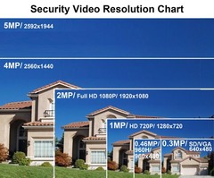 101AV 5MP 4in1 HD Dome Camera 2.8-12mm Varifocal Lens Dual Voltage DC12V AC24…