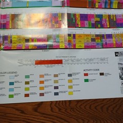 Viitage United States Frequency Allocations the Radio Spectrum Chart Art Poster.
