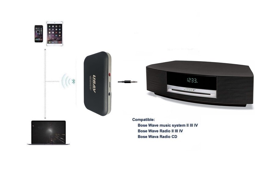 USAV Bluetooth Adapter for Bose Wave Music System II III IV AWRCC1, AWRCC2
