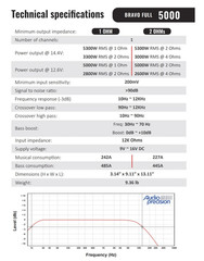 Stetsom BRAVO FULL 5K 1 Ohm 5000W RMS Full Range Amplifier