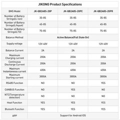 JK-QB2A8S20P BMS 4S-8S 12V 24V 200A LifePo4 Li-ion battery BMS 2A Active Balance