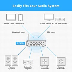Fosi Audio BT30D Mini Bluetooth Audio Receiver Amplifier 2.1 Channel Amp 100W