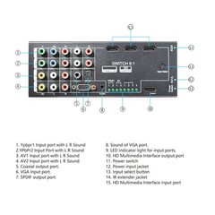 HD Multimedia Interface Converter VGA AV Ypbpr Component HD Multimedia Inte FEMD