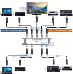 1 In 8 Out RF Coax Splitter 8×1 RF Coax Combiner For CATV Satellite Antenna TV